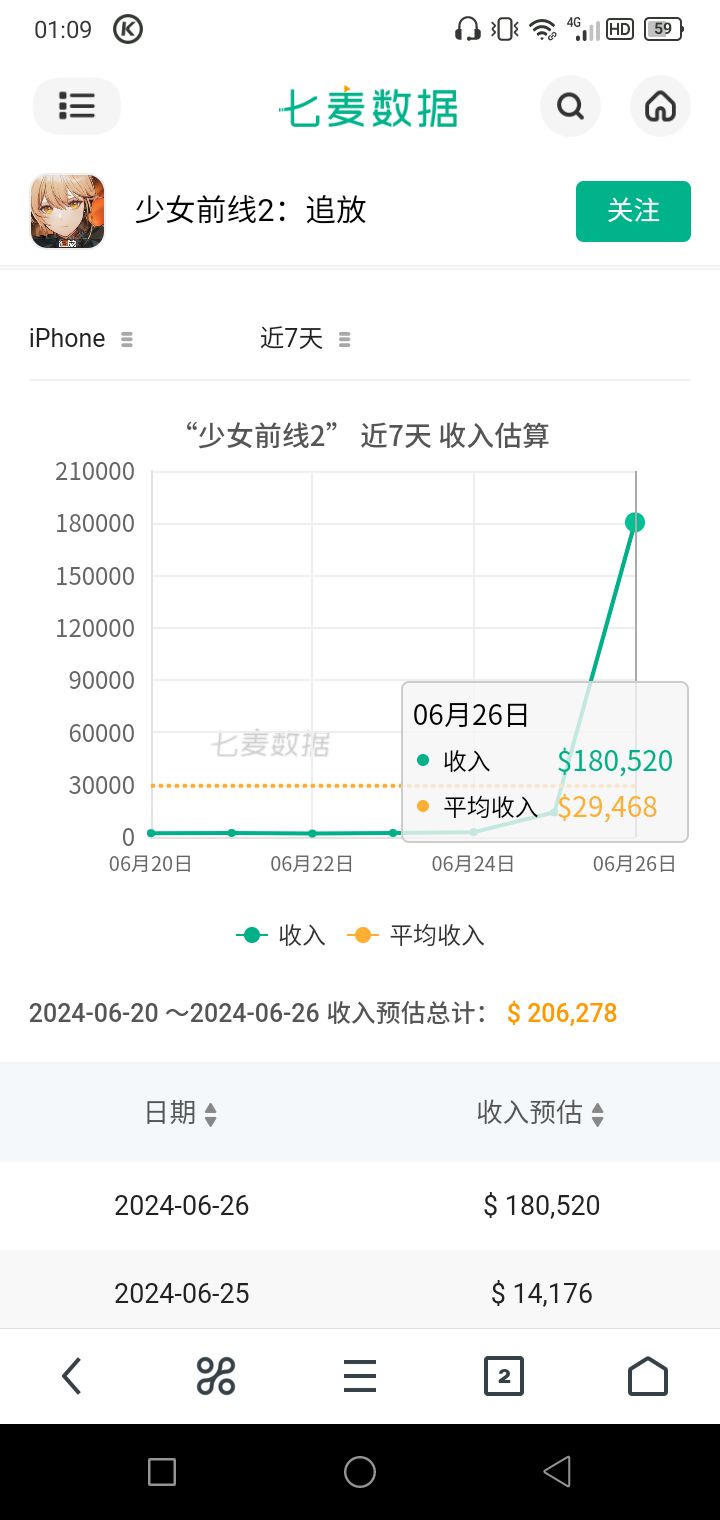 出结果了截图