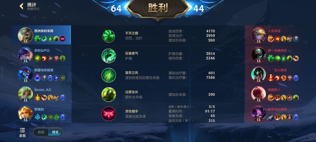 这就是锐雯加灵性猎手呀截图
