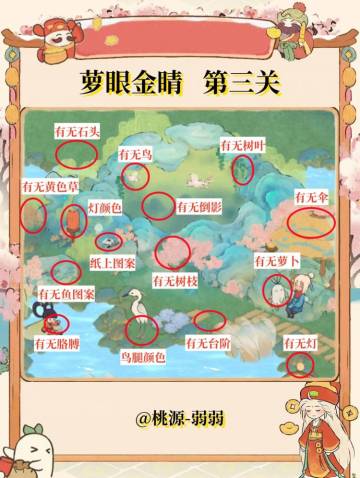 萝眼金睛第三关答案！冲鸭！！！