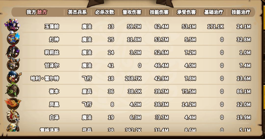 这次的四个觉醒 3