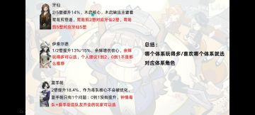自选塑造推荐