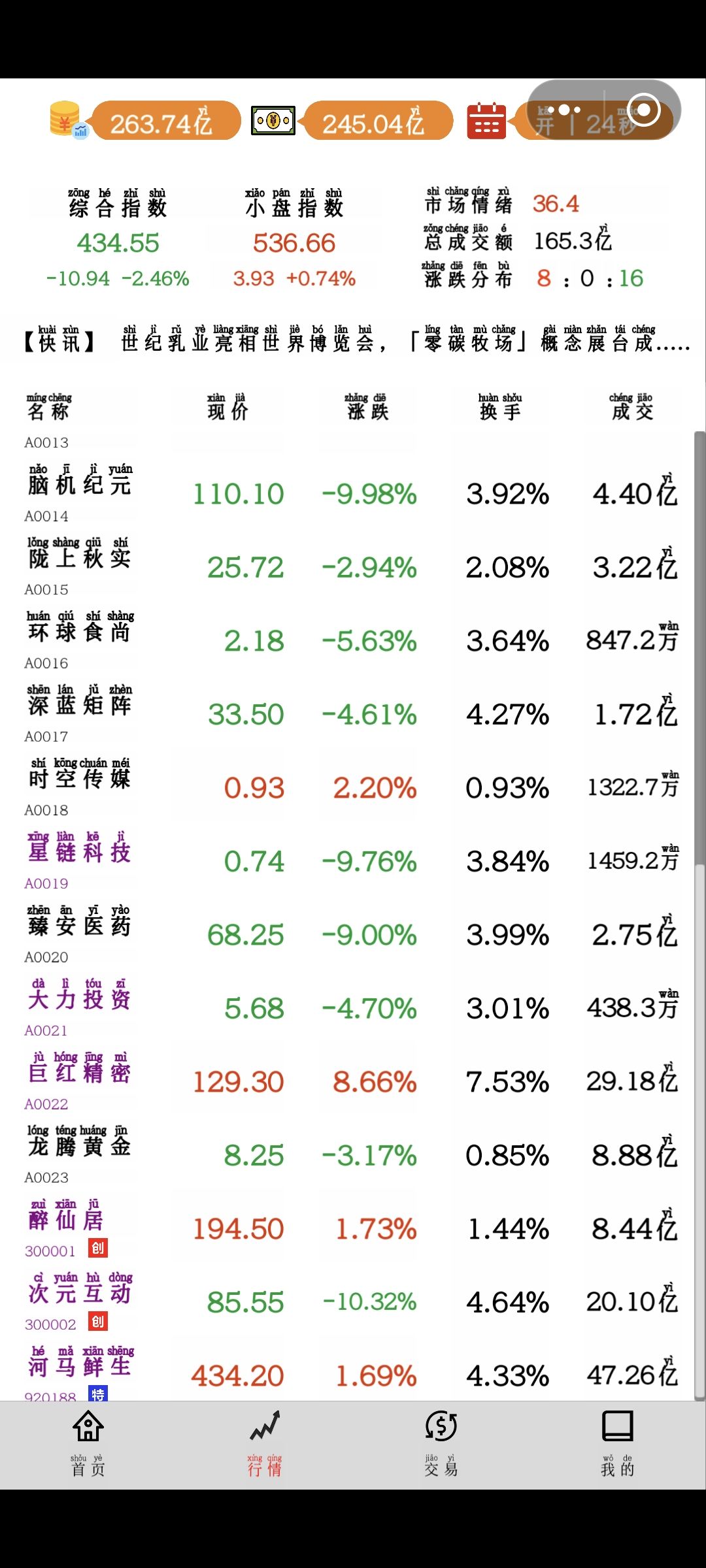 爽歪歪 2