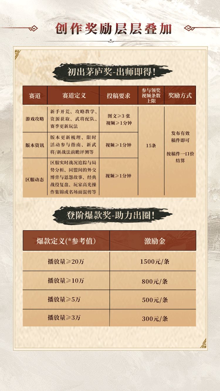 创作激励开启 | 参与创作赢丰厚奖金,享官方1v1扶持! 2