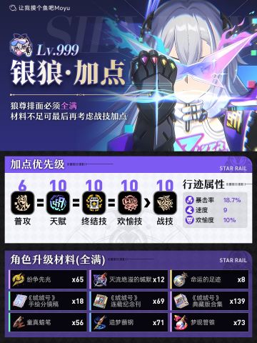 【V4.1攻略】银狼lv999 行迹属性/加点/材料
