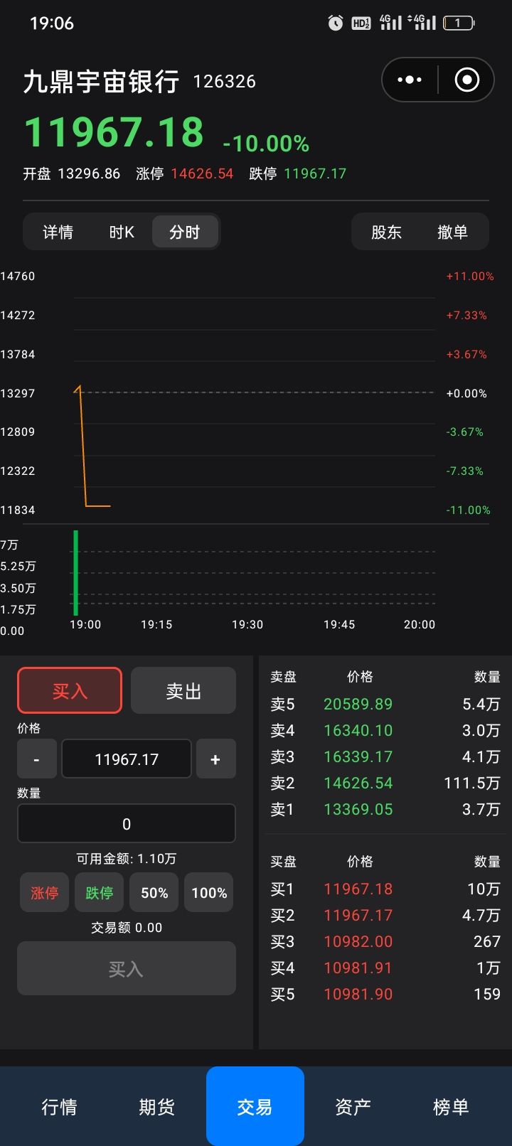 这种横盘100万的人,最精明了 1