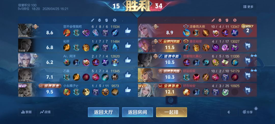 让人心酸的评分 1