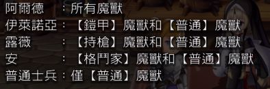 魔兽严父阿鲁多这一块截图