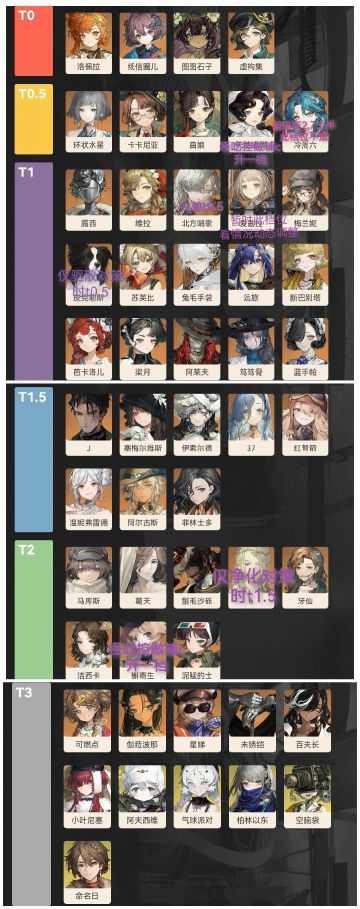 2.7上半个人强度榜