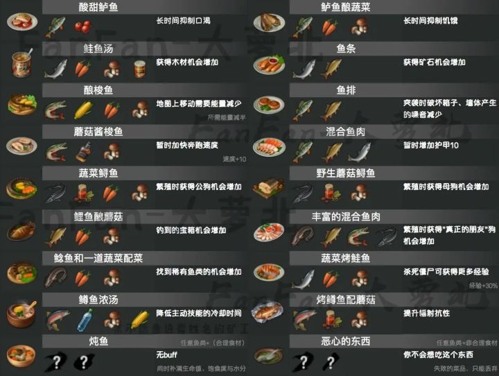 今天的密码截图