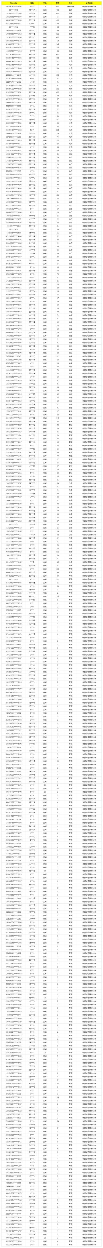 《使命召唤手游》4月3日安全处罚公告