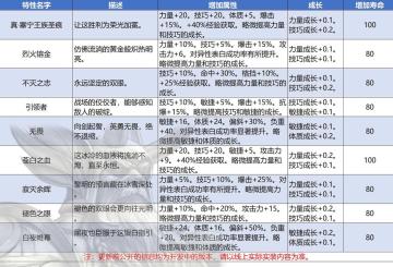 赛宁神子、新职业与新活动猜想