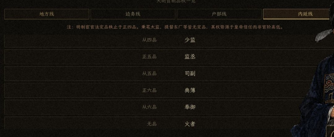 宦官仕途小故事 1