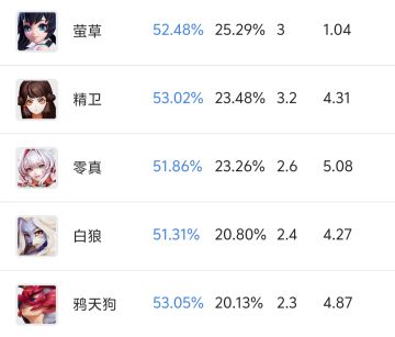 版本平衡方向建议