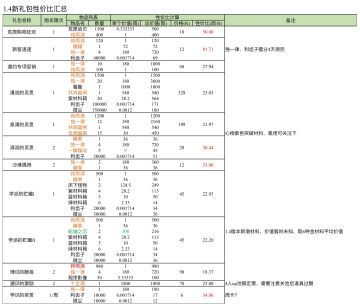 [1.4礼包攻略]新礼包性价比汇总