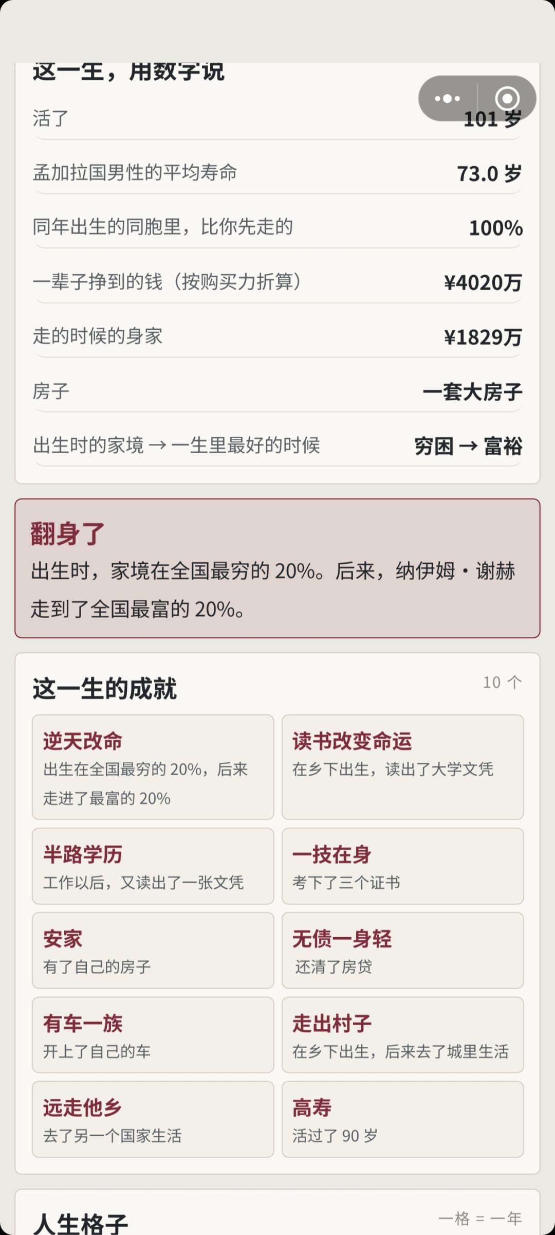 我不是自己开店吗为啥裁员名单上还有我 5