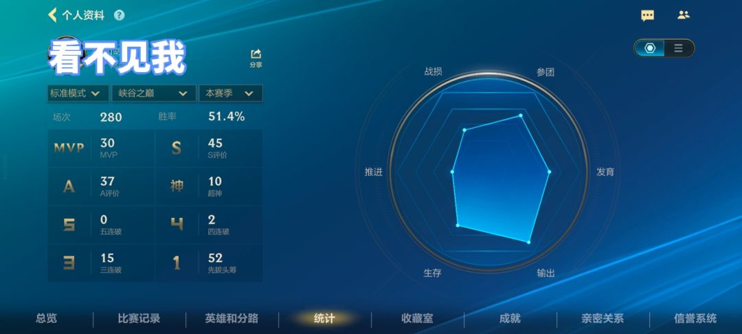 已成功用提莫队长上传说,望周知。 3