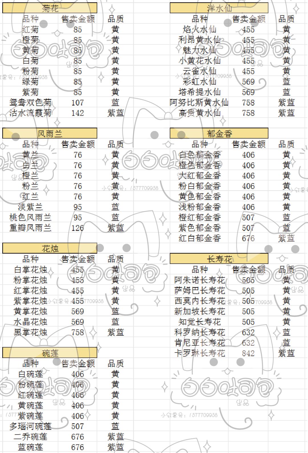 我的休闲时光所有花种、菜种种植时长和卖花金额 3