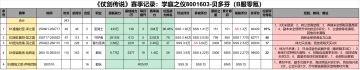 本赛季实验计划：存钱！