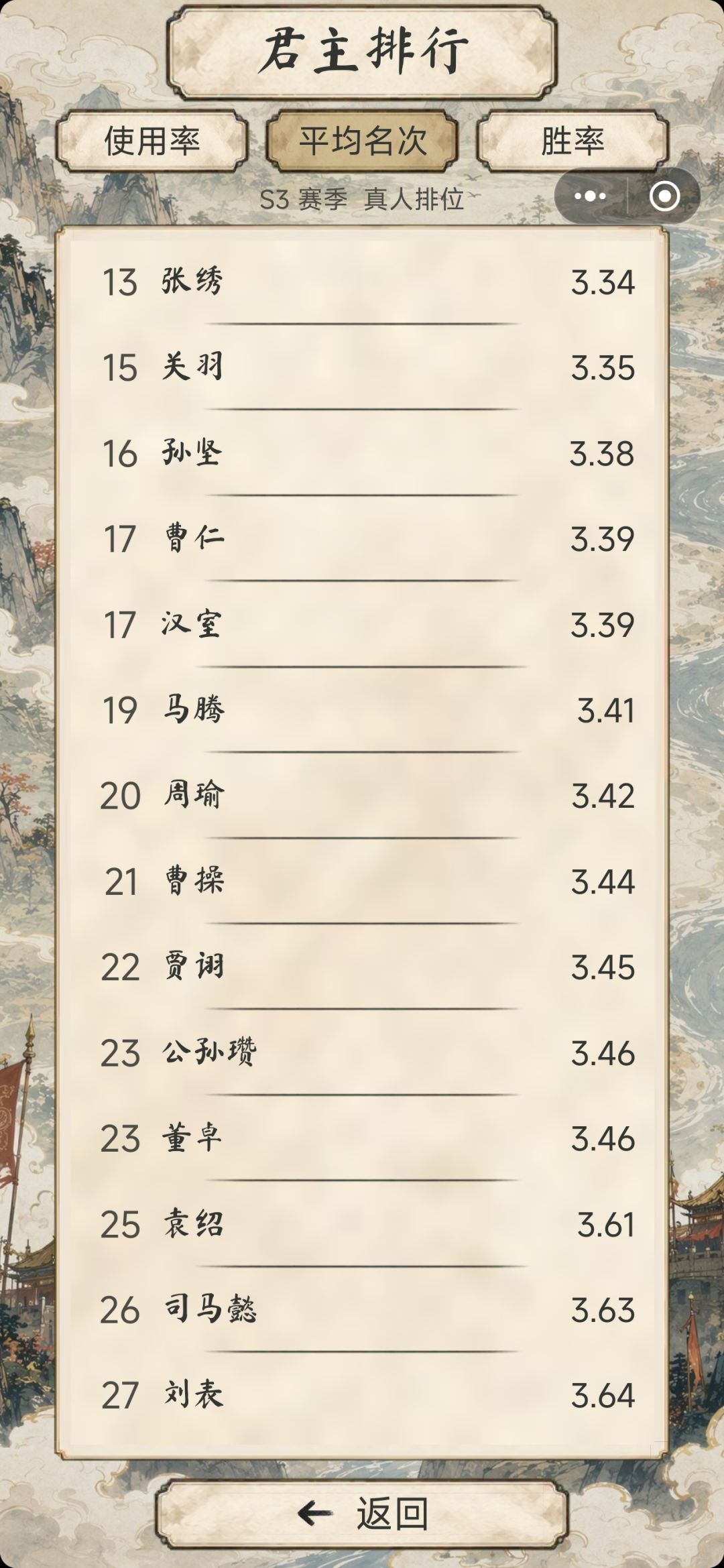 s3梯度排行来咯 5