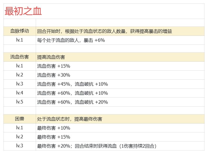 【传奇装备10】最初之血 2