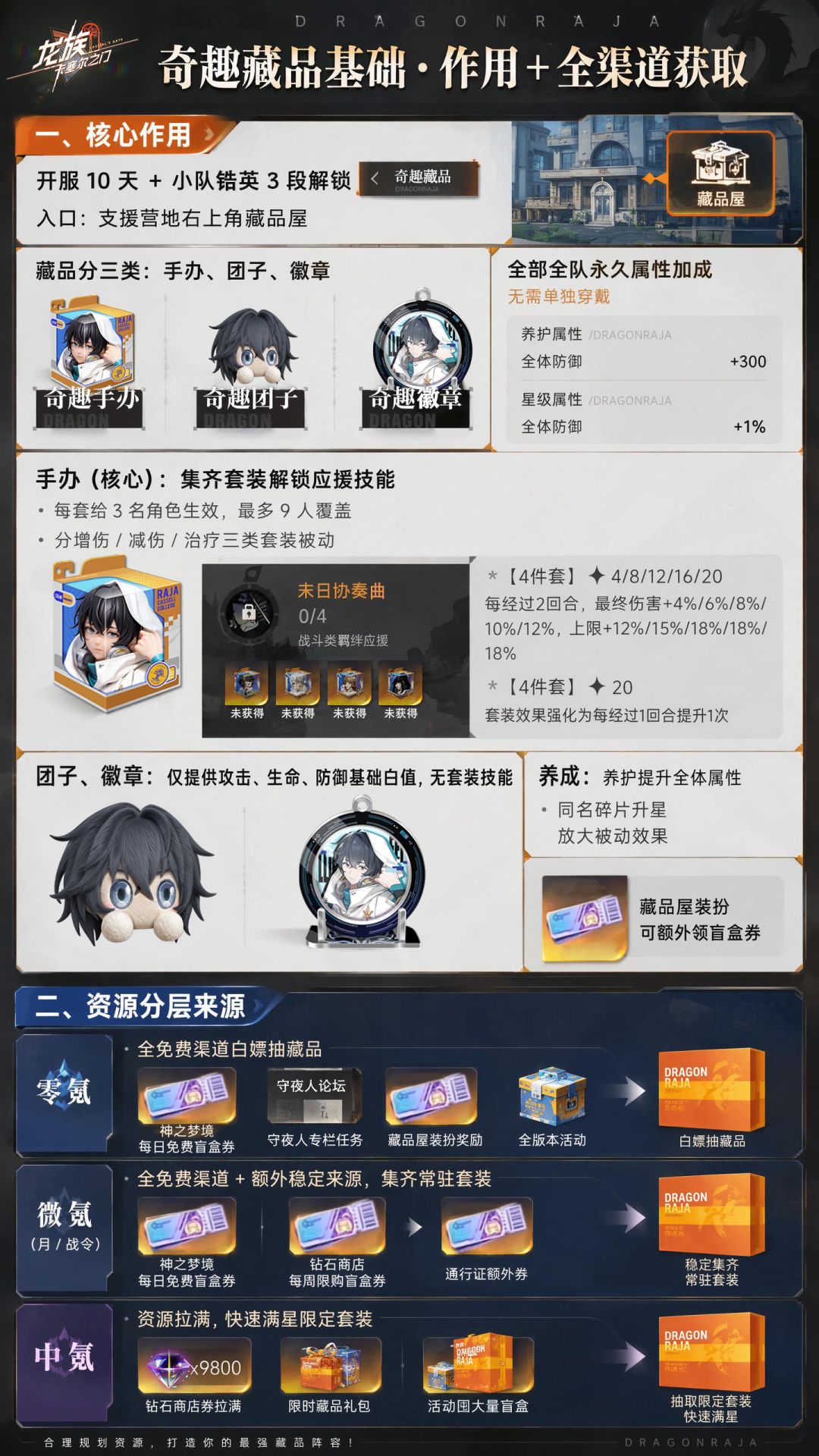 一天一个龙卡新手知识,今天是 —— 奇趣藏品 1