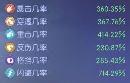 最强的几种属性选择,萌新看过来~~~~截图