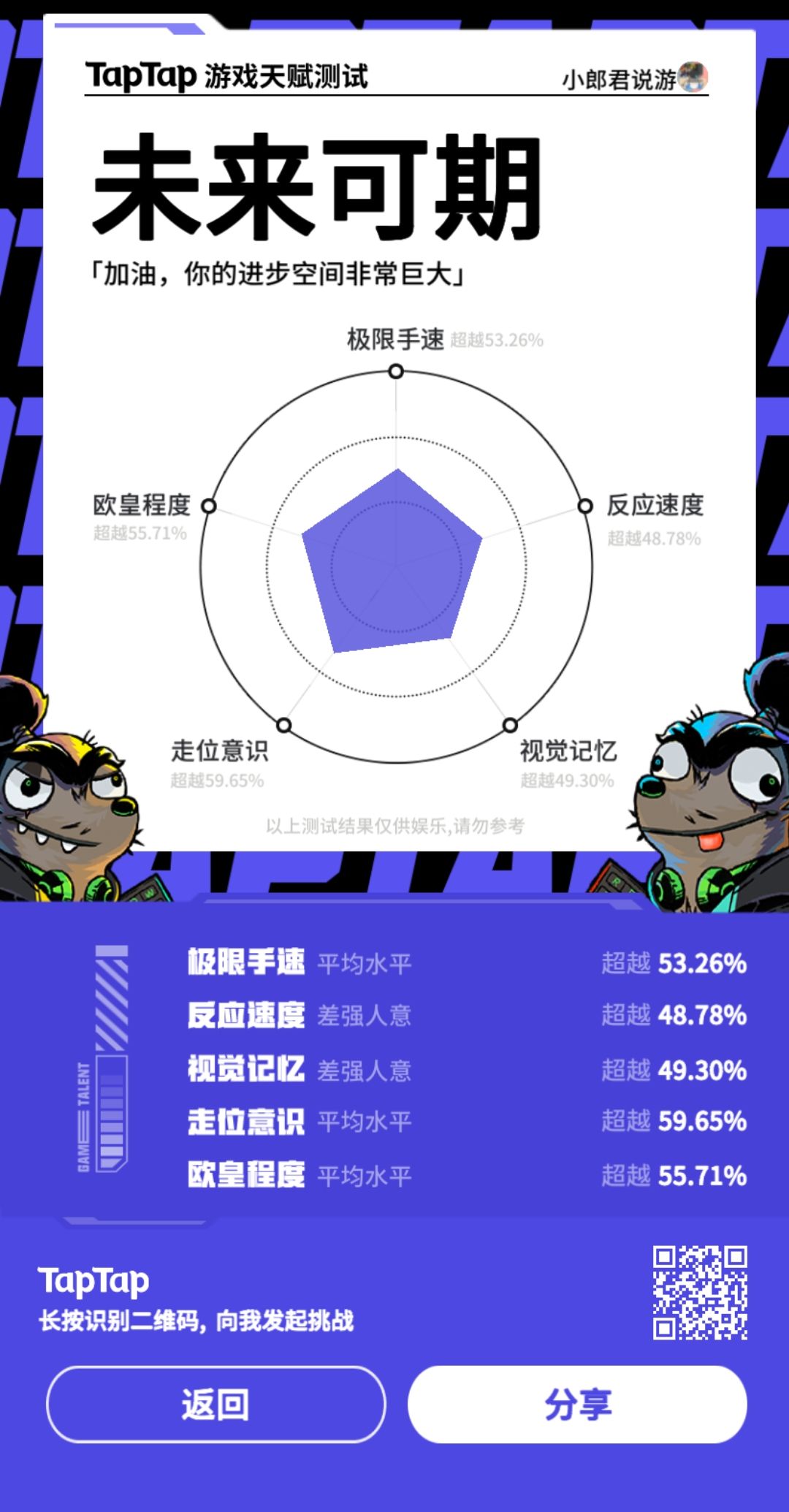 未来可期?我感觉自己被强行安慰了! 1