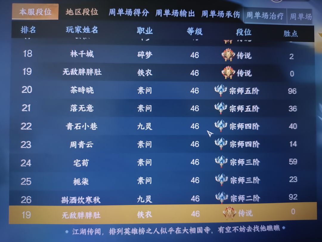 游园12v12第一铁衣，无敌胖胖肚攻略 3
