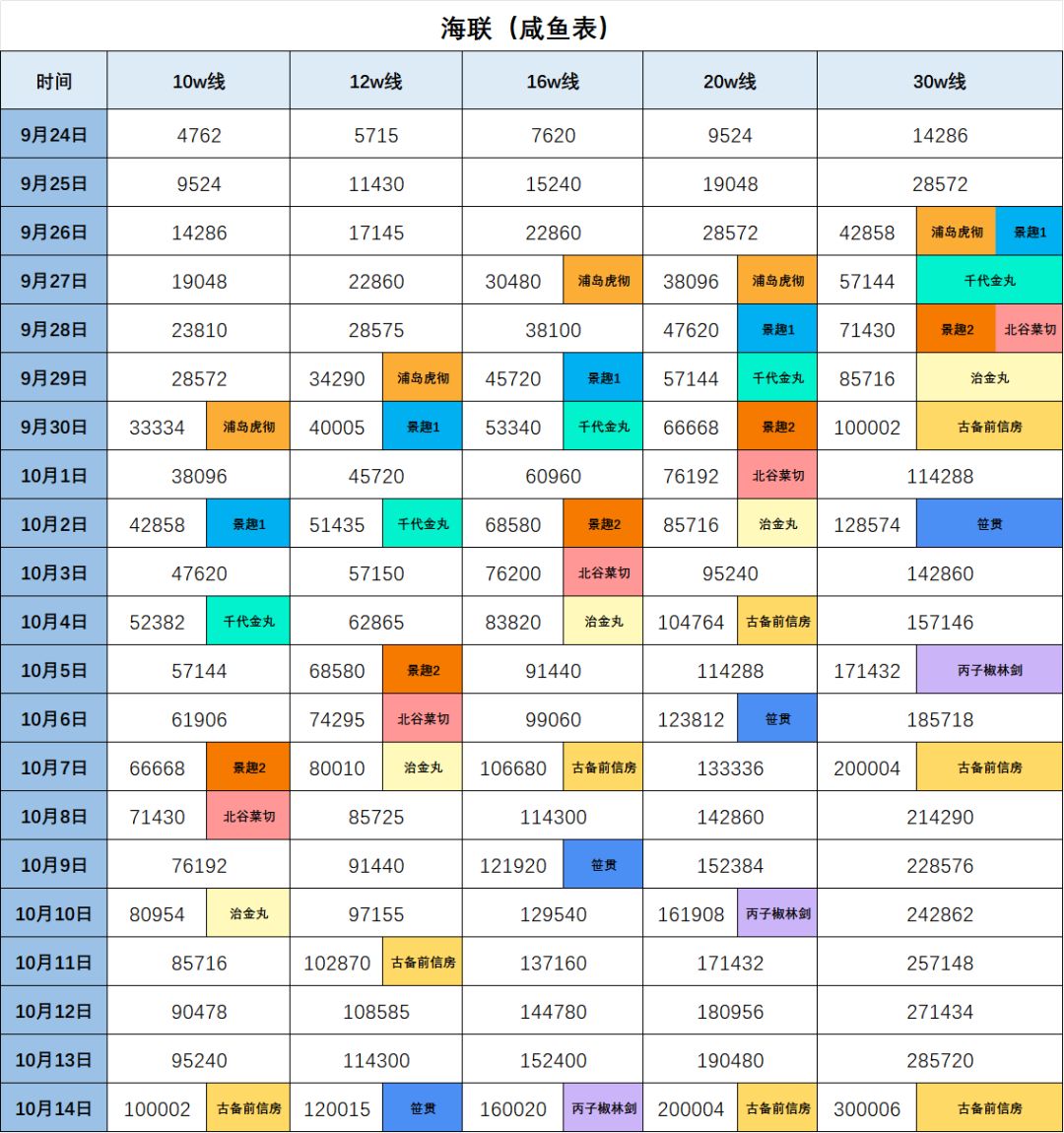 【进行中】2026.9.24海联咸鱼表(古备前) 1