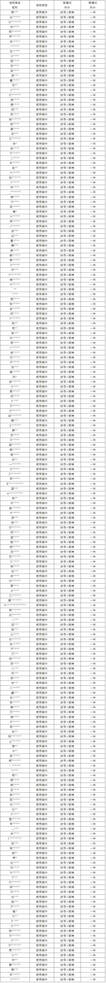 5月23日外挂打击专项公告