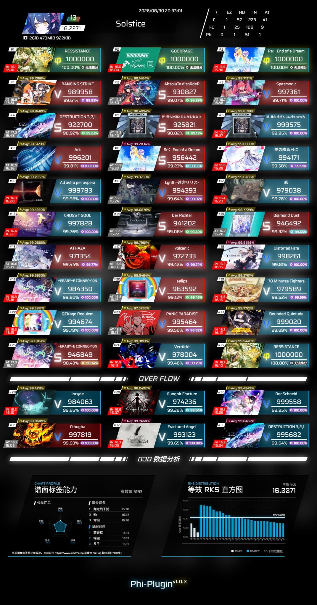 +0.01,祈at强势杀回b5 2