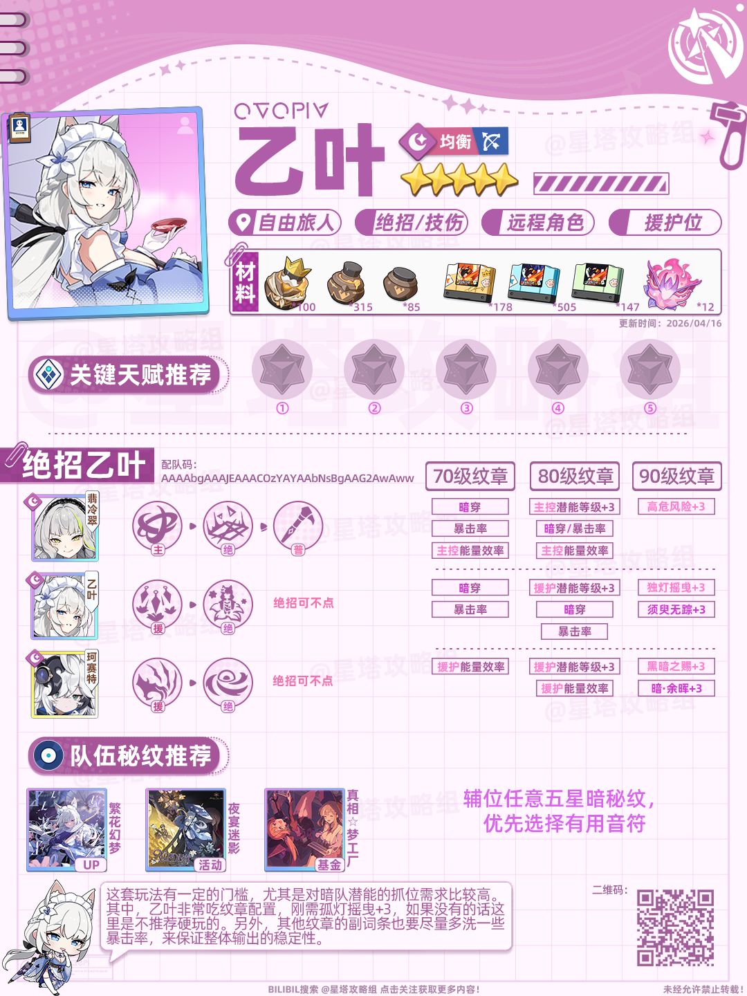 乙叶攻略一图流(附全阵容码) 3