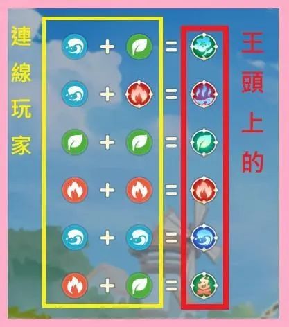木史莱姆大王简单易懂的攻略截图