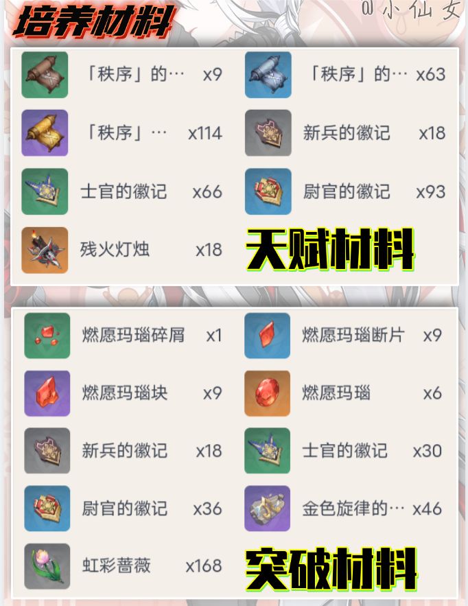 【V5.3攻略】阿蕾奇诺＆仆人角色培养攻略 2