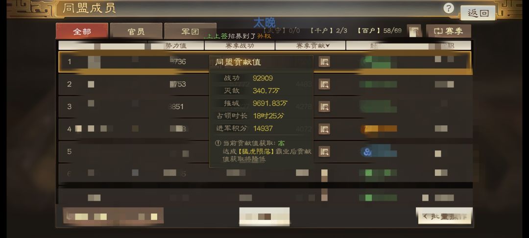 13天总结,七千赛季贡献,九万战功,九千万攻城值 2