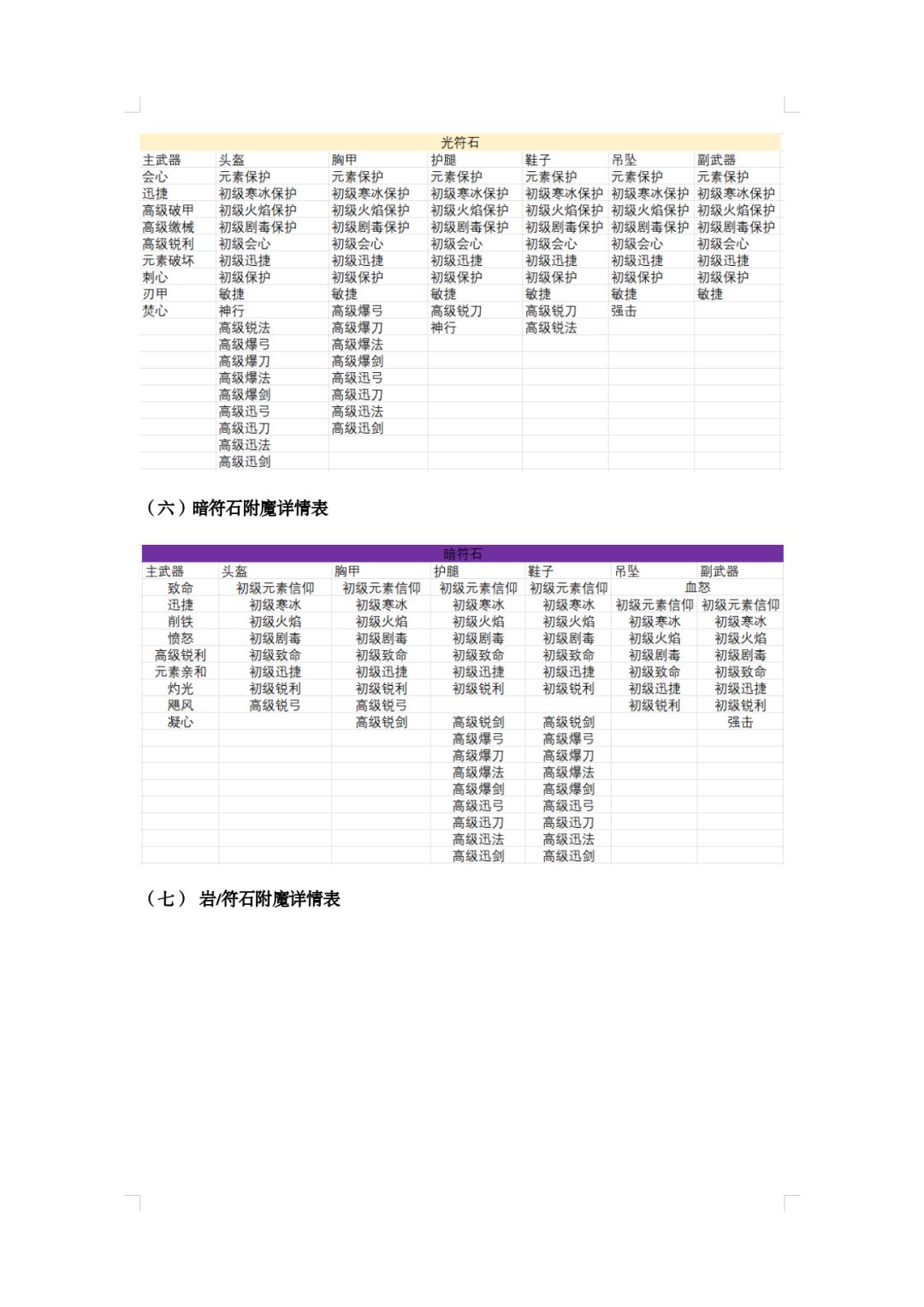 创造世界手游符石攻略修订版 3