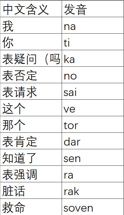【26聚光灯开发日志】06/叽里咕噜说啥呢? 2