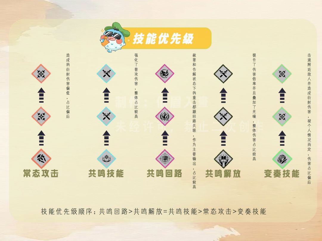 【鸣潮】菲比全方位攻略 3