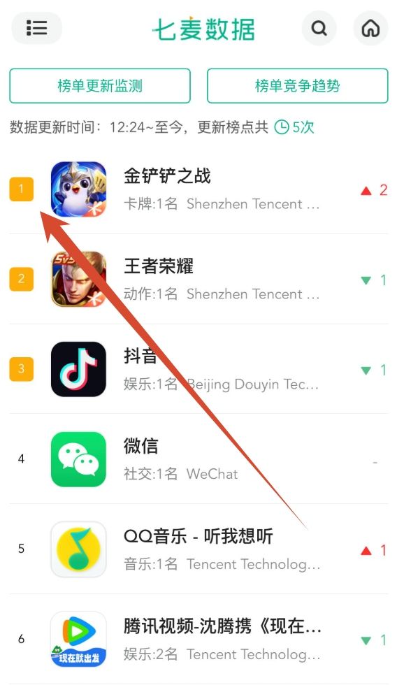 铲子登顶总榜,超越抖音以及王者荣耀!截图
