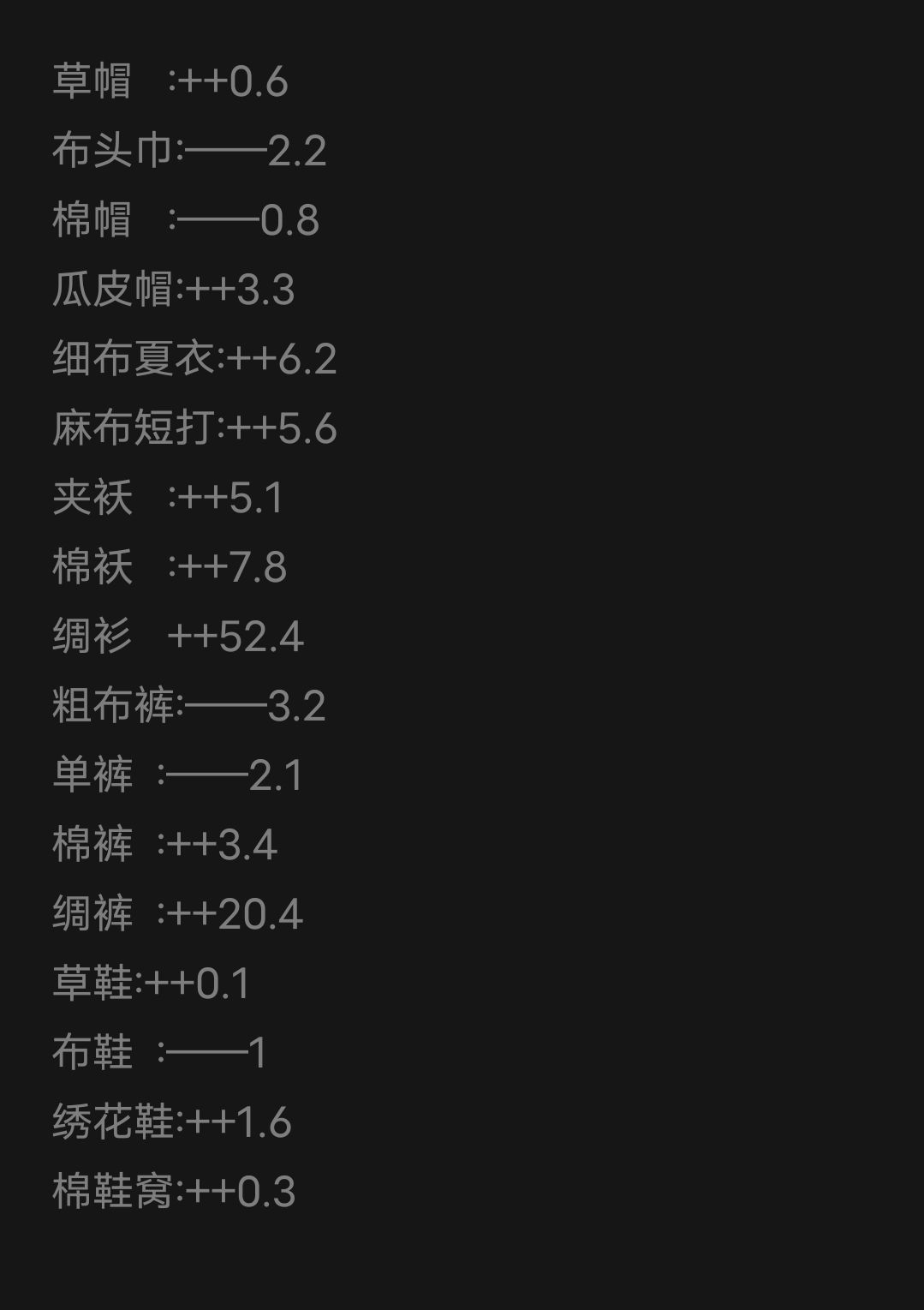赚钱攻略店铺 1