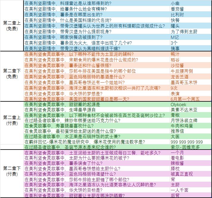 世界树第二章 1