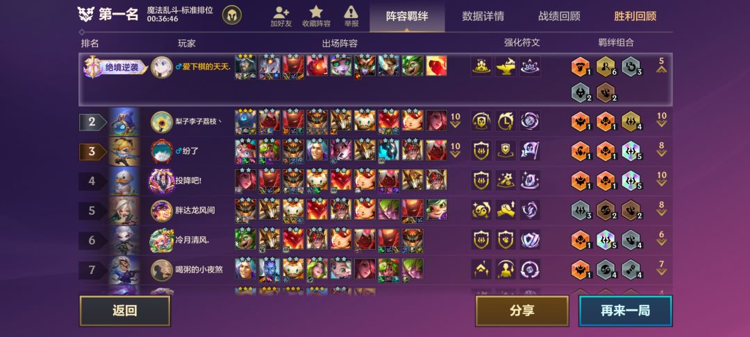 推一个超强装备截图