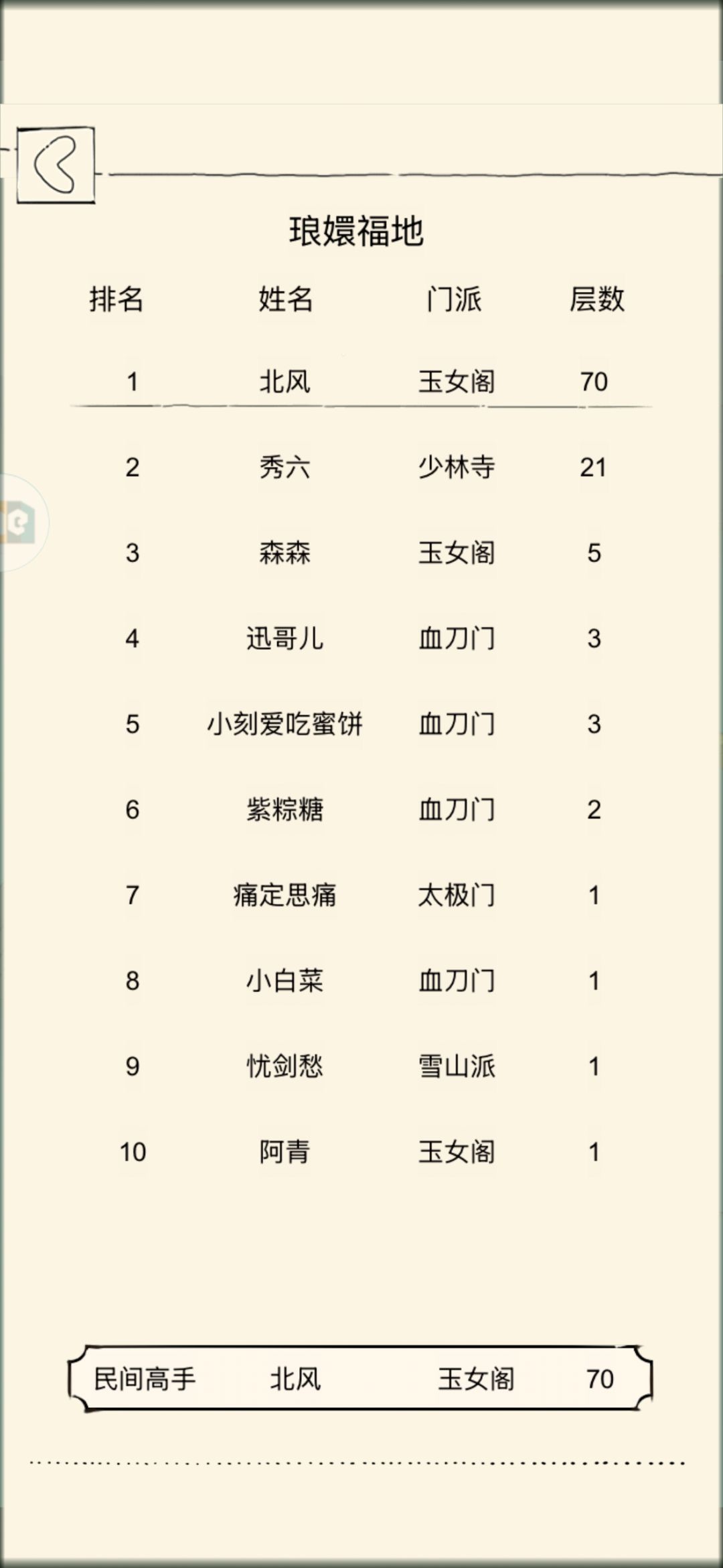 新区萌新千辛万苦过了福地 2
