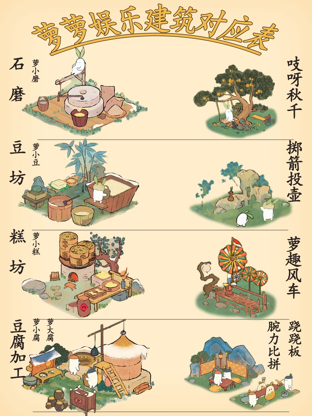 👷🏻‍♀️【萌新烫知识】之萝萝娱乐建筑对应表 2