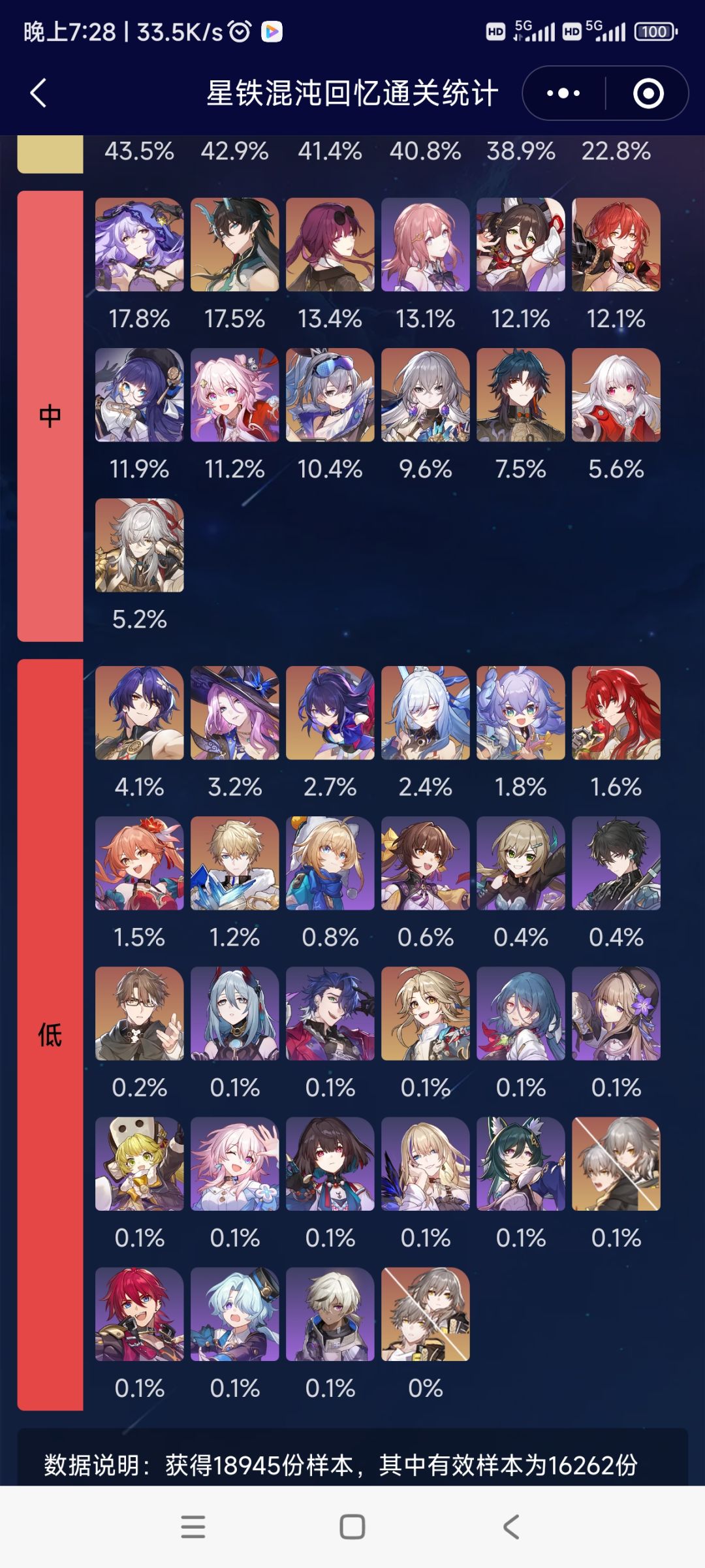 2.5深渊使用率排名 2