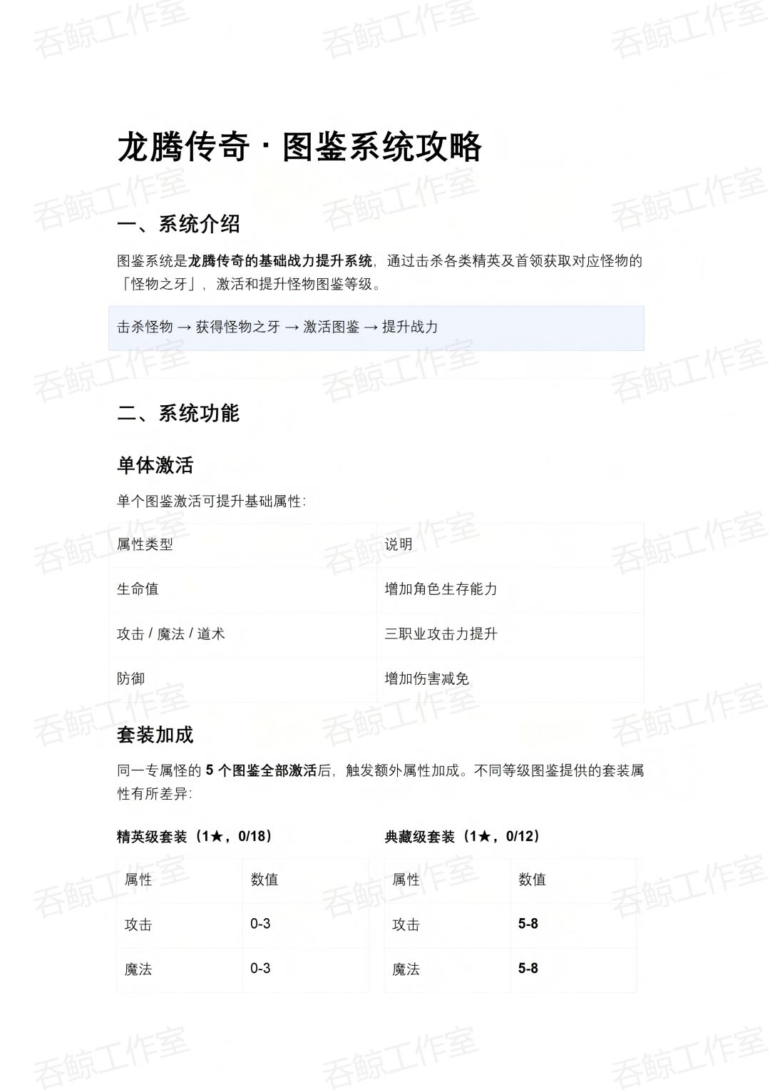 龙腾传奇2|图鉴系统完整攻略! 1