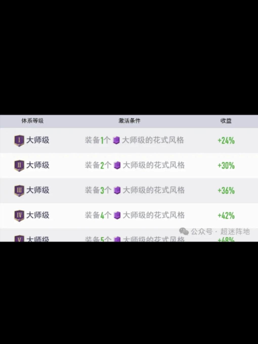 风格塑造攻略详细解读 2