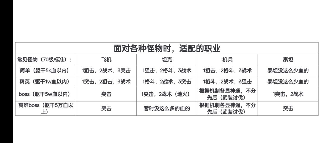 浅谈各个职业的就业问题 1