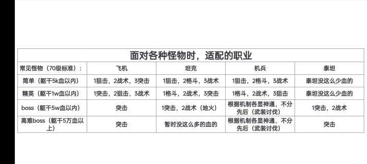 浅谈各个职业的就业问题截图