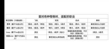 浅谈各个职业的就业问题